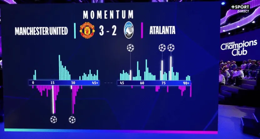 Match momentum graph: Visualizing the Flow of the Game Match momentum graph: Visualizing the Flow of the Game